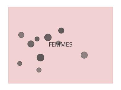 Vêtements femmes